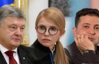 Тимошенко в другому турі із Зеленським чи Порошенком? - експертне опитування