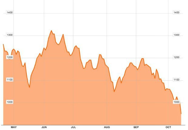 Ситуация на фондовом рынке Греции, скриншот Bloomberg