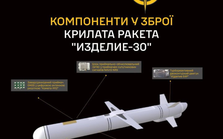 Розвідка оприлюднила дані про нову крилату ракету РФ «Іздєліє-30»