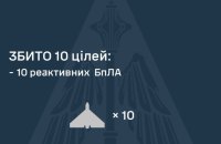 Сили ППО збили 10 реактивних БпЛА ворога