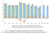 В Кабміні оцінили рівень тіньової економіки України