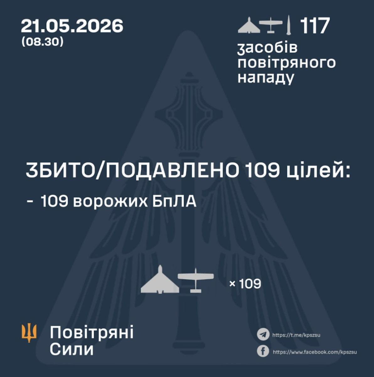Результати відбиття атаки