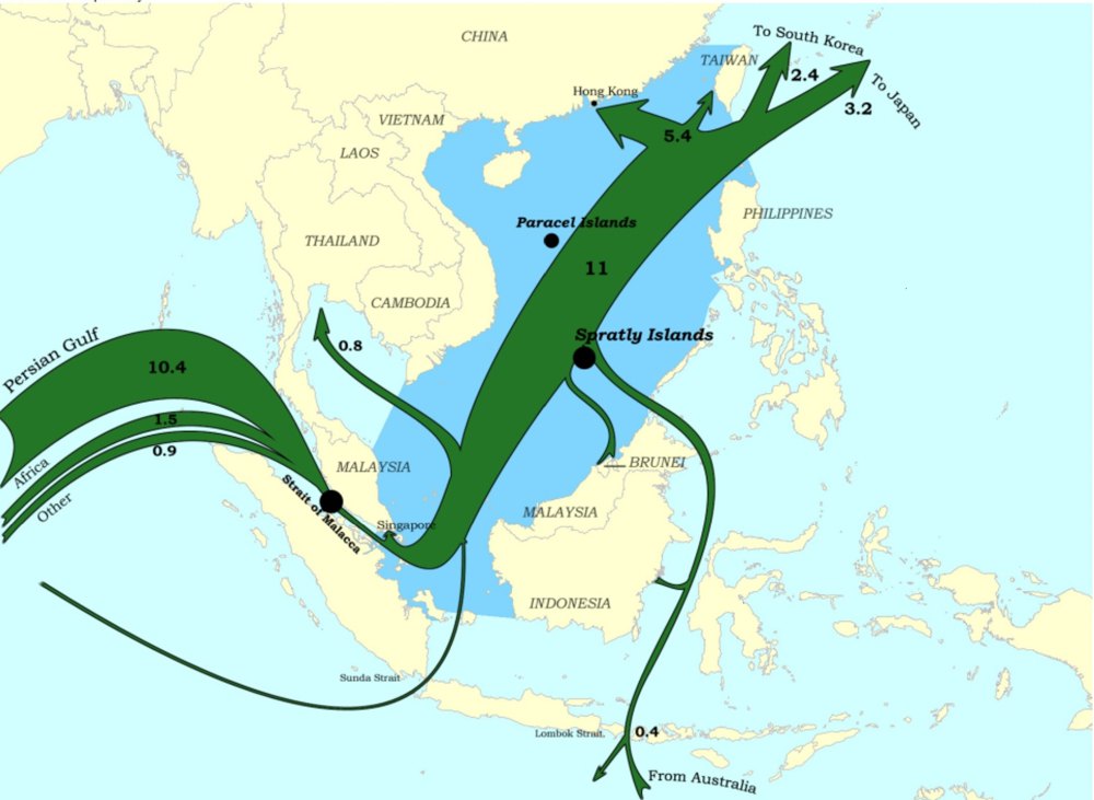 Шляхи доставки нафти на ринки Східної Азії