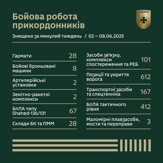 Бойова робота прикордонників за тиждень у цифрах