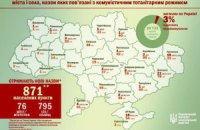 Оприлюднено список міст України, які перейменують