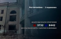 За минулу добу росіяни поранили ще двох мешканців Донеччини