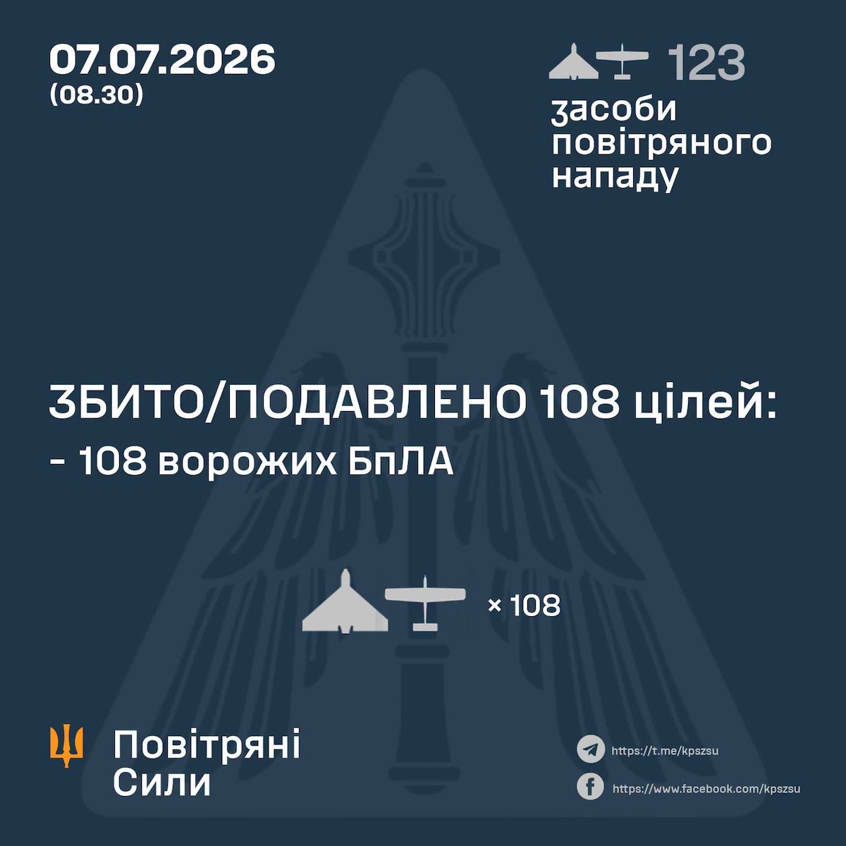 Результати відбиття атаки
