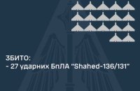 Росія вночі вдарила ракетами і дронами. Два "шахеди" полетіли на Бєлгородську область і окуповану частину Донецької