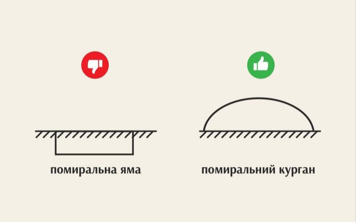 Шукаємо в небезпеці спочатку своїх, а лиш потім рішення: чому наша психіка захищається мемами про помиральні ями 