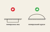 Шукаємо в небезпеці спочатку своїх, а лиш потім рішення: чому наша психіка захищається мемами про помиральні ями