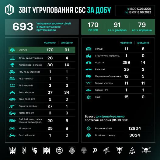 Робота угруповання Сил безпілотних систем за добу 17-18 серпня