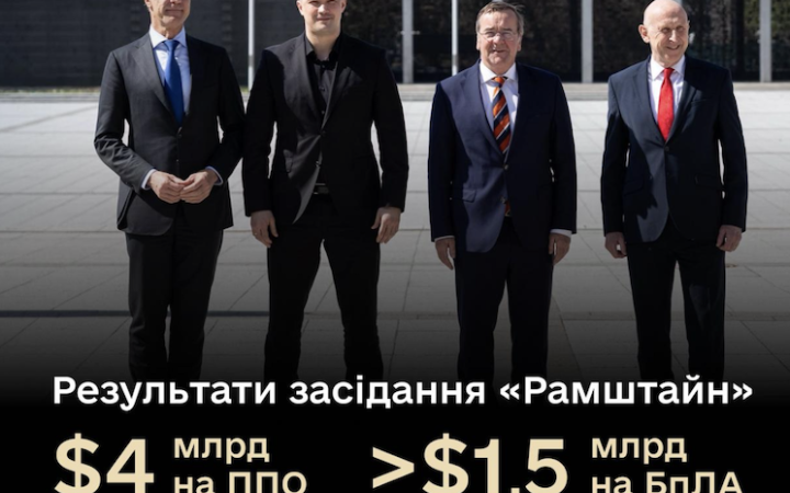 Міноборони підбило підсумки засідання Контактної групи: Україна отримає мільярди доларів на ППО