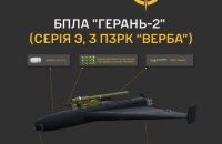 У ГУР розкрили дані модифікації нової "Гєрані", здатної нести ПЗРК та бойову частину