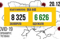 В Україні за добу від коронавірусу померло 116 осіб