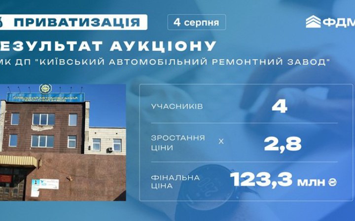 Київський авторемонтний завод продали за 123 млн гривень