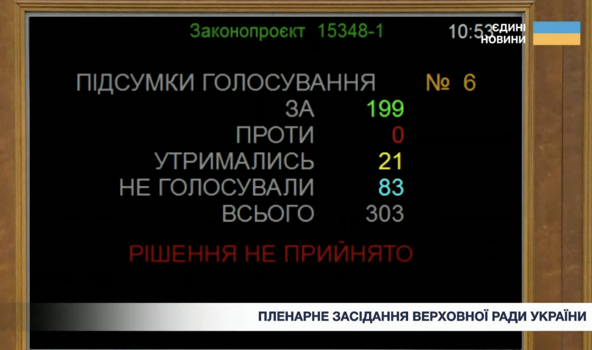 Альтернативний законопроєкт теж не назбирав потрібної кількості голосів