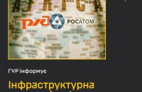 ГУР: РФ купує вплив в Африці для просування політичних інтересів Кремля