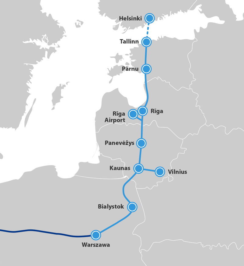 Проєкт Rail Baltica