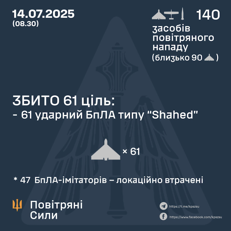 Відбиття атаки