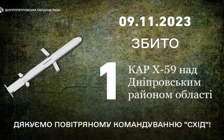 Уночі сили ППО збили ворожу ракету над Дніпропетровщиною
