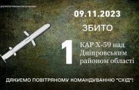 Уночі сили ППО збили ворожу ракету над Дніпропетровщиною