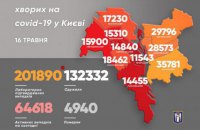 В Киеве с коронавирусом госпитализировали 35 человек