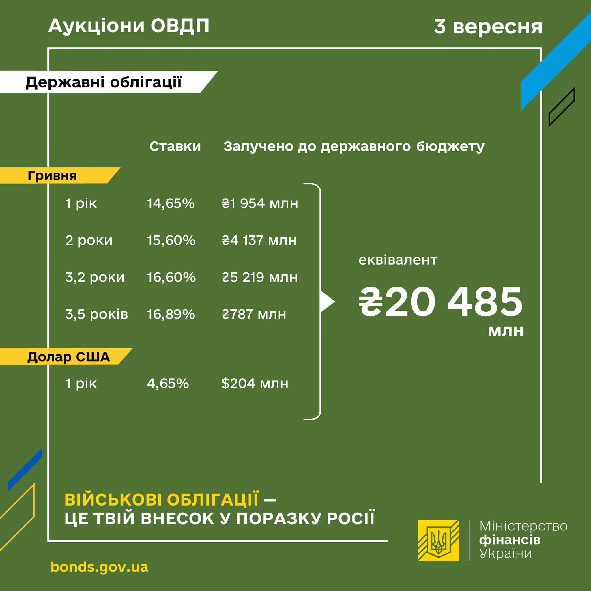 ОВДП 3 вересня 2024 року