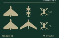 Українські прикордонники знищили понад 40 російських БпЛА на Сумщині