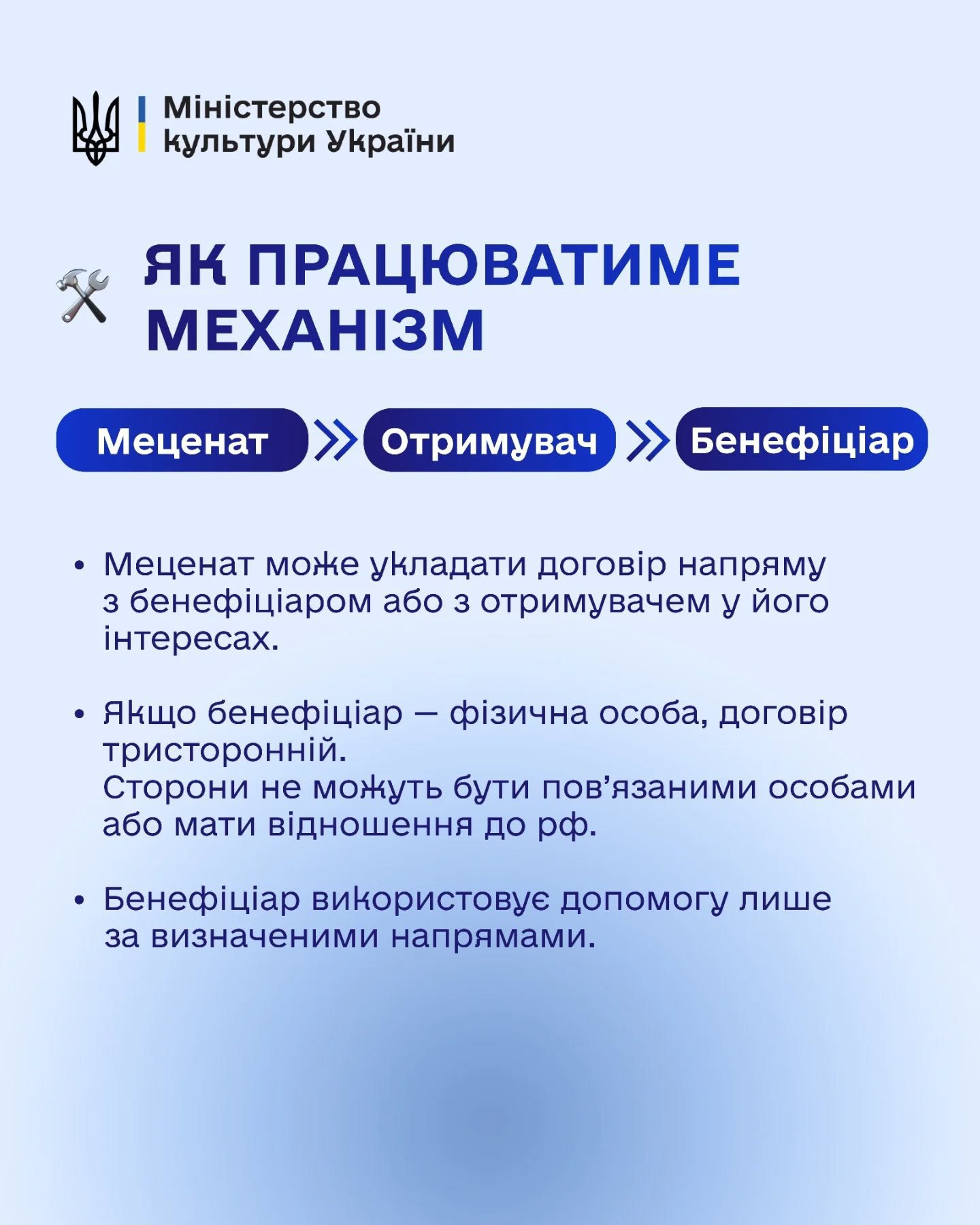Законопроєкт про меценатську діяльність у сфері культури