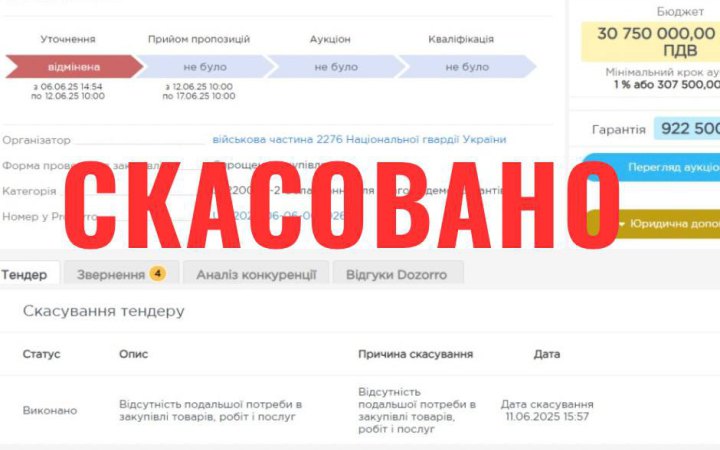 Нацгвардія скасувала закупівлю протиударних щитів на понад 30 млн грн
