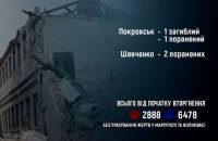 За минулу добу росіяни вбили на Донеччині одну людину, поранили трьох