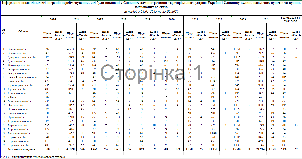 Скриншот листа-відповіді на запит від ДП Національні інформаційні системи