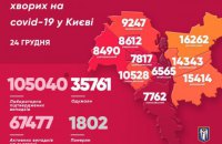 В Киеве за минувшие сутки подтвердили 408 случаев коронавируса