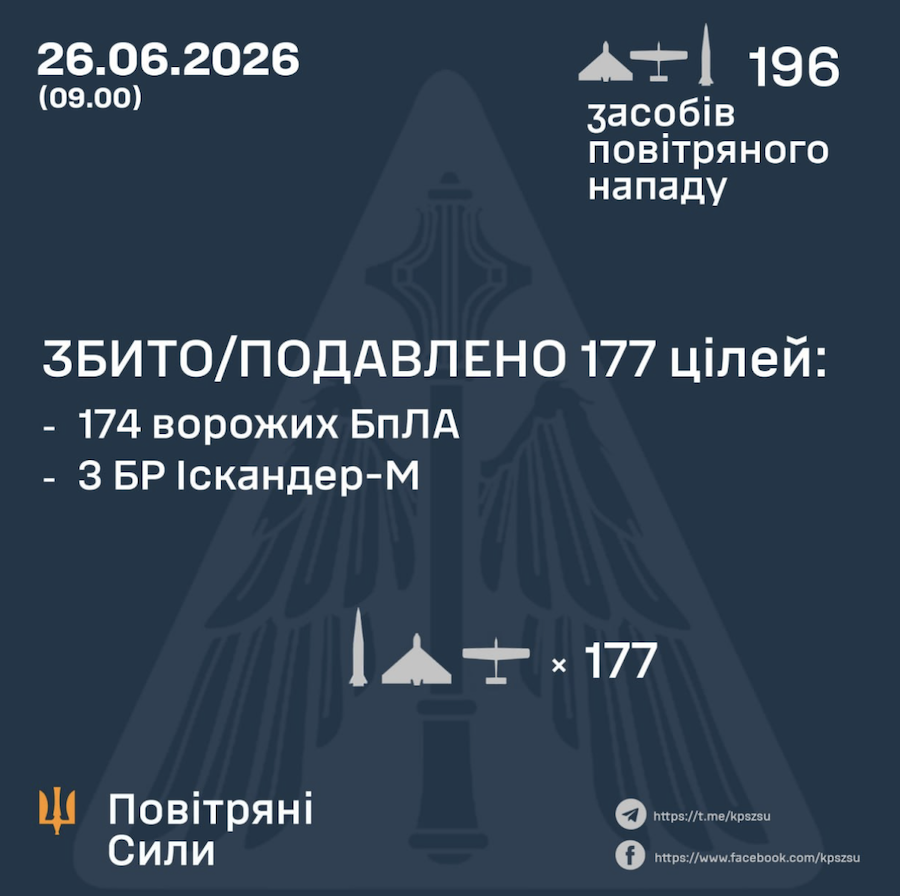 Результати відбиття атаки вночі 26 червня 