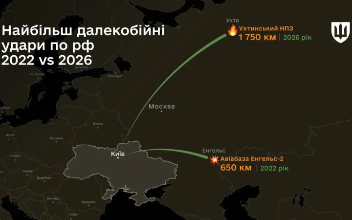 Україна від початку великої війни в 2,5 раза збільшила дальність deep strike по Росії