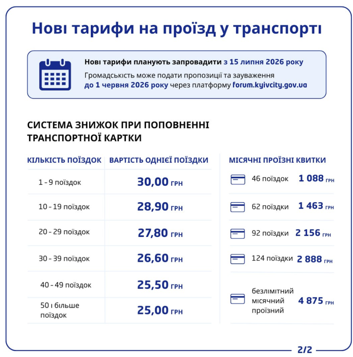 КМДА підвищує тарифи на поїздки в комунальному транспорті