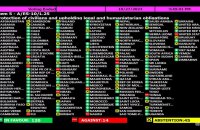 Генеральна Асамблея ООН прийняла резолюцію щодо кризи в Газі