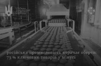 Розвідка: 73% ключових товарів російської промисловості у мінусі