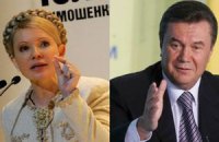 Янукович опережает рейтинг Тимошенко на 8%