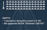 ППО вночі збила ракету Х-59 та 89 "шахедів" – все, що запустила Росія