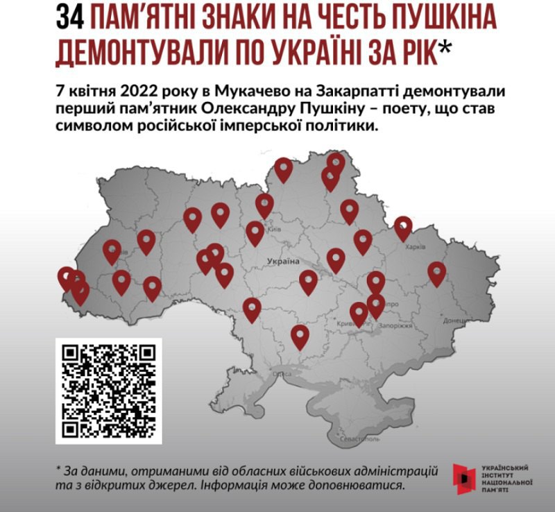 За рік в Україні демонтували 34 пам’ятники Пушкіну 2