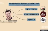 "Схеми": давній соратник Зеленського виявився громадянином РФ із бізнесом у Криму. Він – батько нардепки і тесть голови ОВА