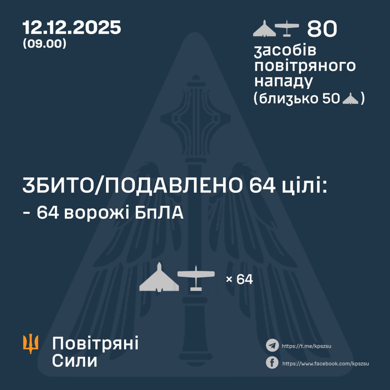 Робота ППО 