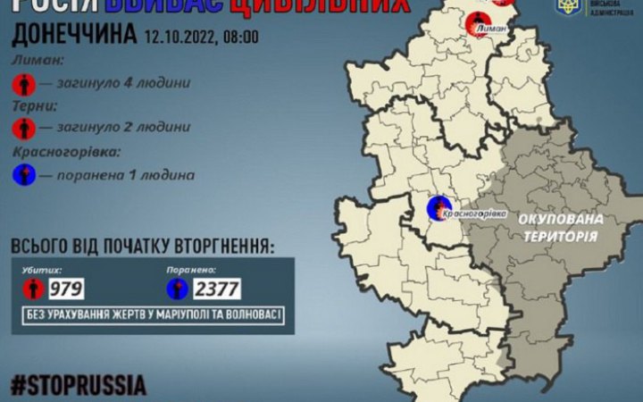 За добу росіяни вбили шістьох мирних жителів Донеччини