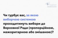 Третина українців прагне обирати парламент за змішаною системою, кожен десятий – за пропорційною, – дослідження