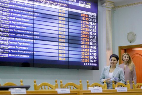 ЦВК визнала обраними вже 134 депутатів-мажоритарників
