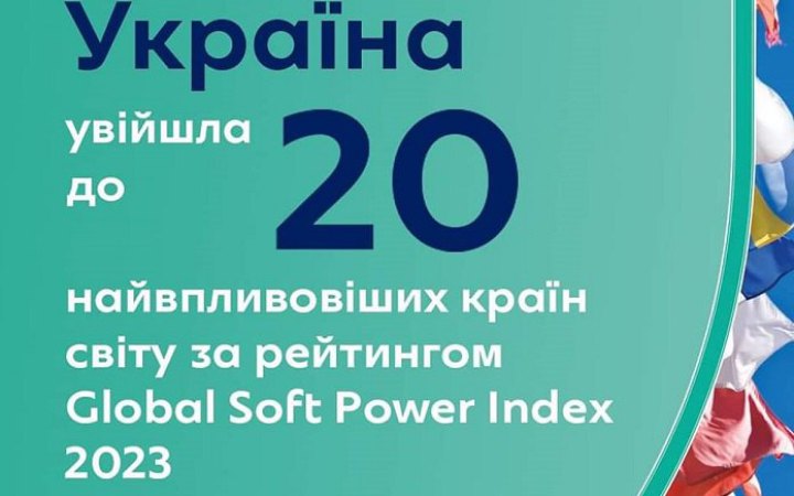 ​Україна – серед 20 найвпливовіших країн світу за рейтингом Global Soft Power Index
