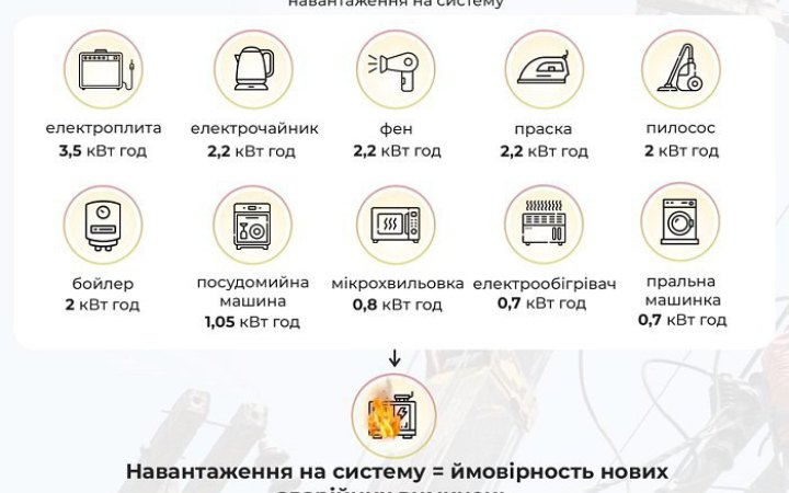 На Київщині та у столиці скасували стабілізаційні відключення