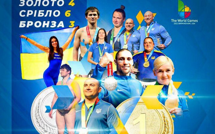 Збірна України за один день виборола 13 медалей на Всесвітніх іграх та посідає 2-ге місце в медальному заліку