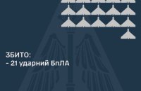 Ворог вночі бив балістикою і 22-ма "шахедами"